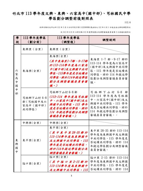 竹北里劃分|竹北市 113 學年度國中學區劃分 草案 調整前後對照表